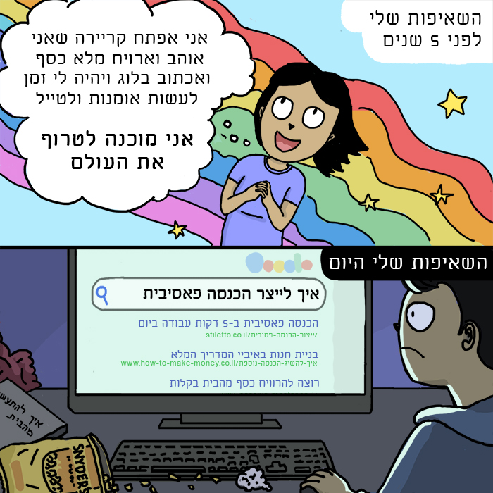 שאיפות